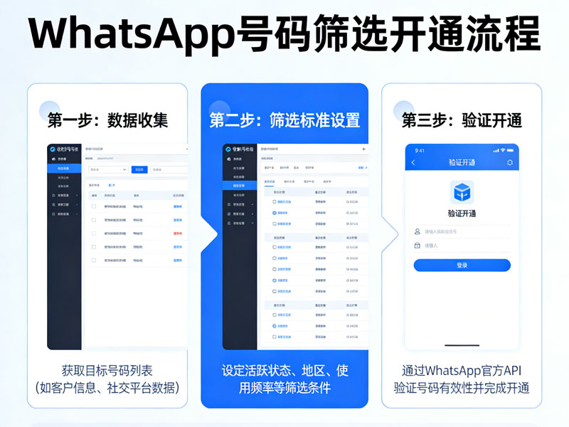 WhatsApp筛选活跃工具怎么选稳定批量号码筛查方案