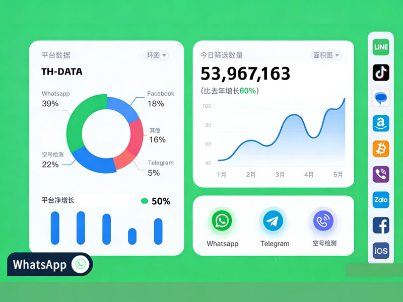Telegram筛选开通操作提醒批量号码筛查相关风险提示